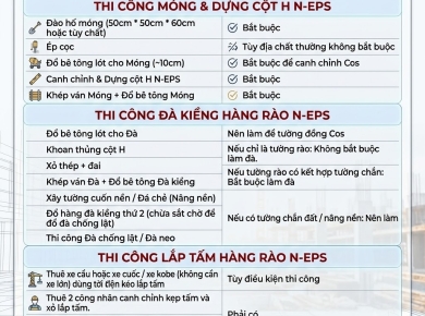 Vì Sao Cần Nắm Rõ Các Hạng Mục Thi Công Hàng Rào Bê Tông Lắp Ghép N-EPS?