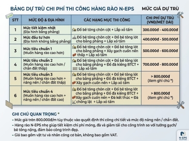 Tầm Quan Trọng Của Việc Dự Trù Chi Phí Thi Công Hàng Rào Bê Tông Lắp Ghép N-EPS