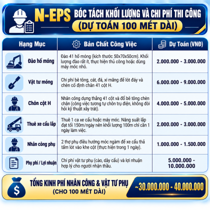 Dự Toán Chi Phí Thi Công 100M Dài Hàng Rào Lắp Ghép