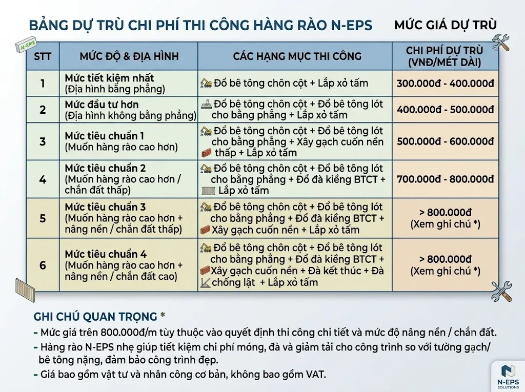 Bảng dự trù chi phí thi công hàng rào bê tông lắp ghép N-EPS