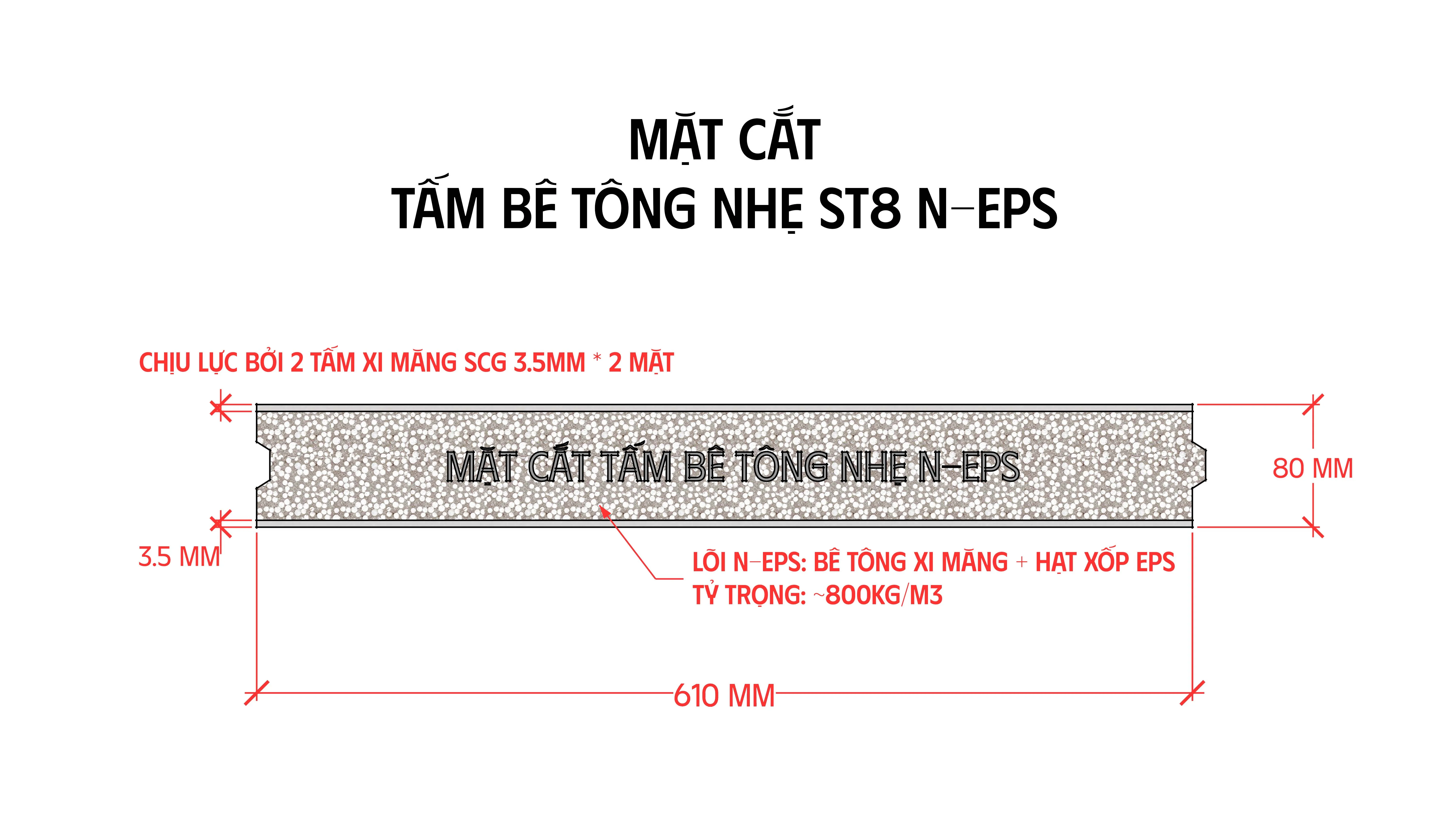 mặt cắt tấm bê tông nhẹ EPS