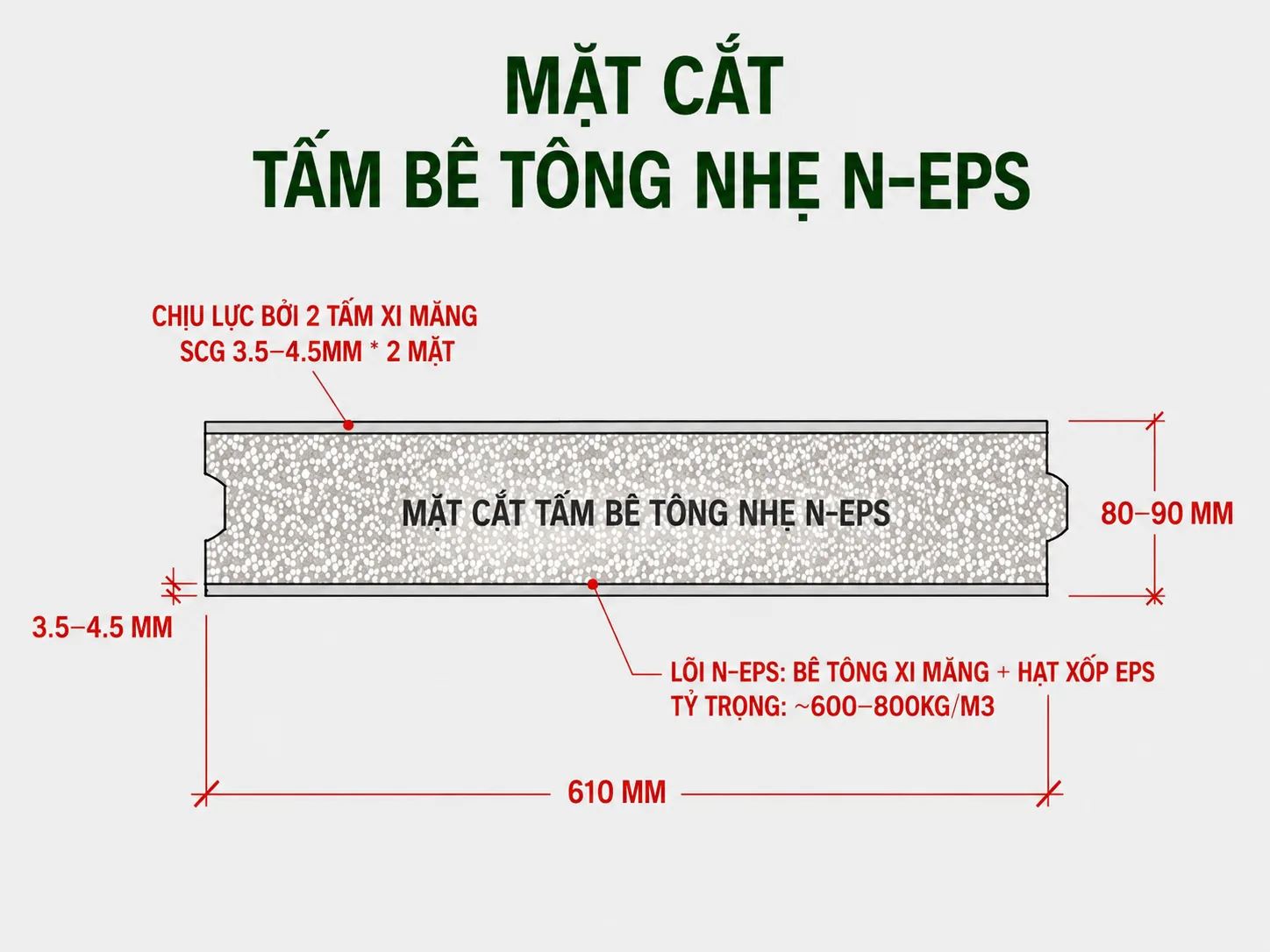 Chống nóng sàn mái bằng tấm bê tông nhẹ